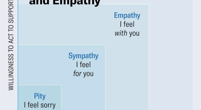 "Sympathy," "empathy," and "compassion", copyright HBO